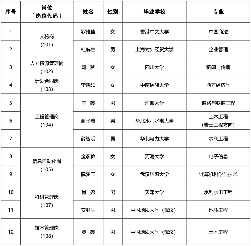 中國南水北調(diào)集團有限公司_副本