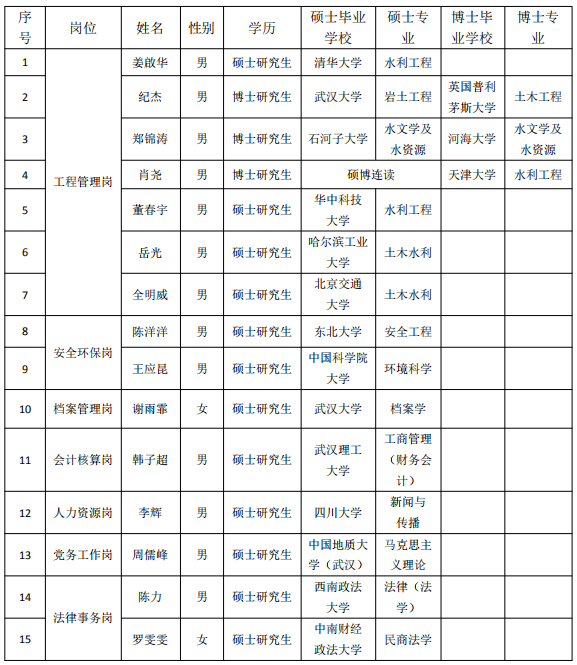 招聘公示